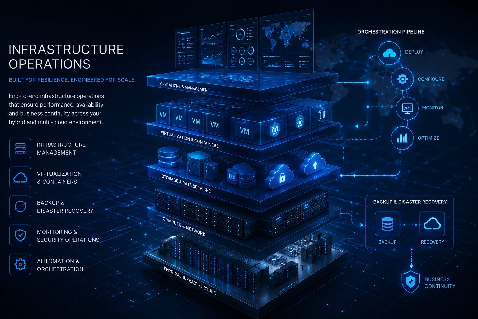 Enterprise Infrastructure Services
